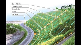 Civil Engineering Embankment Slope Protection with Drain System [upl. by Nnaytsirk]