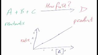 Introduction to kinetics [upl. by Lamp]