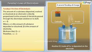 Faradays Laws of Electrolysis  Electrochemistry  Chemistry  Class 12th  iPrep [upl. by Atsirk]