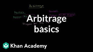 Arbitrage basics  Finance amp Capital Markets  Khan Academy [upl. by Ttebroc]