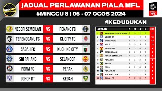 Jadual Perlawanan Ke8 Piala MFL 2024  Jadual Terkini Piala MFL Malaysia [upl. by Oiramaj]