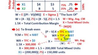 Cost Volume Profit Analysis Solving For Multiple Products Mix Ratios BEP NIBT amp NIAT Qtys [upl. by Hosbein]