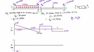 Slope deflection method example 1 part 33 [upl. by Wolf628]