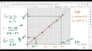 Voltage Current and Resistance Experiments Question 1 Alternate to practicals IGCSE Physics [upl. by Lancelot653]