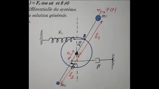 Ondes amp Vibration exercices 6 [upl. by Ardnassac]