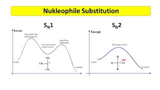 Nucleophile Substitution [upl. by Lathrop]