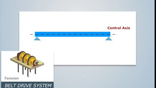 What is Elastic Curve  Strength of Materials [upl. by Ihel]