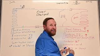 HVAC 104 Scenario Overcharged system Fixed vs TXV TEV [upl. by Pich]