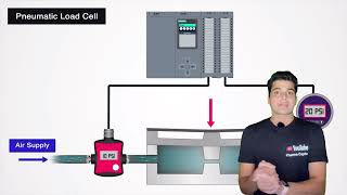 Load Cell Working  Load Cell Sensor  What is a load cell and how does it work [upl. by Berey459]