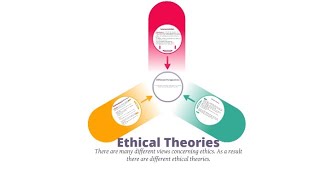 Summary of the ethical theories topic 2 business Ethics NAISHAACADEMY [upl. by Brucie]