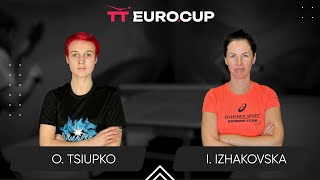 1430 Oleksandra Tsiupko  Inha Izhakovska 06112024 TT EuroCup Women Ukraine Star TABLE 4 [upl. by Ailecec]