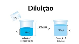 DILUIÇÃO DE SOLUÇÕES [upl. by Nivan]