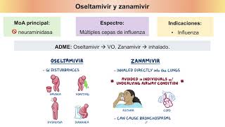 Fármacos Antivirales [upl. by Sharlene]