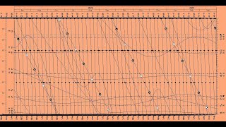 Optimize Your Astrological Analysis Mastering the Graphic Ephemeris [upl. by Nimzaj823]