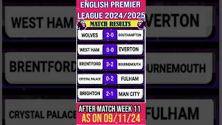 EPL 2024MATCH WEEK 11 RESULTS WOLVES BEAT SOUTHAMPTON 20 [upl. by Aerdnac523]