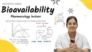 Bioavailability  Definition graph and Factors affecting Bioequivalence Pharmacology lecture [upl. by Ybok]