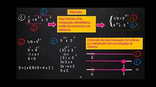 Inequações exponenciais [upl. by Velick]