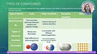 AP Chemistry Topic 21 Types of Chemical Bonds 1 [upl. by Aelanej]