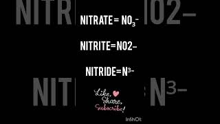 Symbols of polyatomic ions  Difference between nitride nitrite amp nitrate shorts viral crackit [upl. by Sion155]