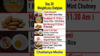 Weight loss day 20 diet planweight loss diet plan weightloss dietplan weightlosschallenge [upl. by Ailemak]