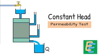 Constant Head Permeability Test [upl. by Darrel]