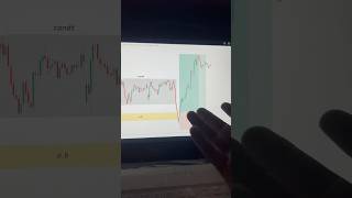 Order blockLiquidity😱🔥📈viralviralcontentcreatorviralshortsviralshortstradingforextrading [upl. by Seigel]