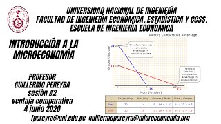 Microeconomía Básica Los 10 principios de la economía II [upl. by Eneleahcim]