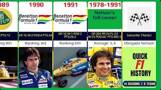 Nelson Piquet career 19781991 [upl. by Pare]