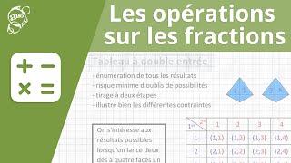 Allô prof  Les opérations sur les fractions [upl. by Ayekim]