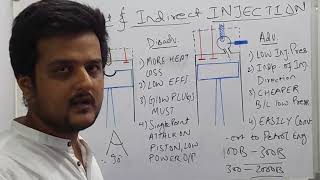 DIRECT amp INDIRECT INJECTION SYSTEM [upl. by Kitty699]