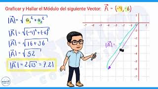 Explicación Entendible de Como Hallar el Modulo de un Vector y Graficar paso a paso gv6 [upl. by Ogeid301]