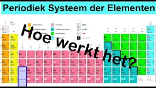 Hoe werkt het periodiek systeem deel 1 H2 [upl. by Wes26]