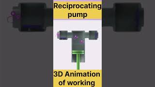 Reciprocating pump working 3D animation Design science [upl. by Marquita905]