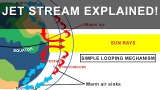 Jet Streams  Its formation and its affects on Weather  Geography Climatology [upl. by Disraeli705]