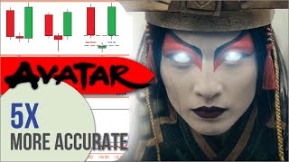 The AVATAR Trading Strategy  Maximizing Your Profit Potential up to 5X [upl. by Atinaujnas]