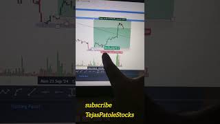 Swing trading for beginners 📈TejasPatoleStocks stockmarket swingtrading shorts [upl. by Dominy]