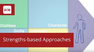 What is a strengthsbased approach [upl. by Presley638]