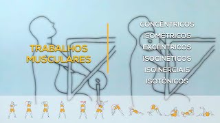 Trabalhos musculares e aplicabilidade dos tipos de contração muscular Isocinética Isoinercial [upl. by Wakefield400]