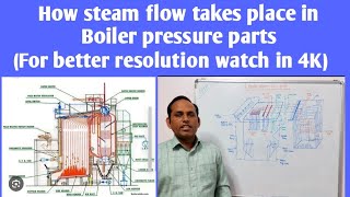 How steam flow takes place in Boiler pressure parts  Boiler Pressure parts location [upl. by Ariaz]