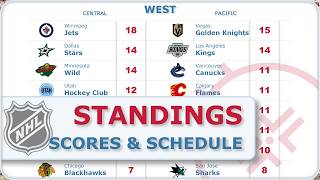 NHL Scores amp Standings Oct 31 2024 [upl. by Nadbus856]