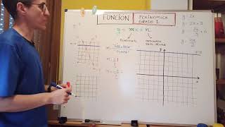 FUNCIONES polinómica de grado 1 Pendiente y ordenada en el origen [upl. by Ellierim]