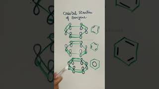 Molecular orbital structure of Benzene  History of benzene [upl. by Anid251]