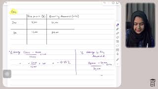 O level IGCSE Economics Price elasticity of demand Definition calculations [upl. by Merchant526]