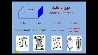 01 Z1 Manual The Study Base in Structural Engineering [upl. by Mueller]