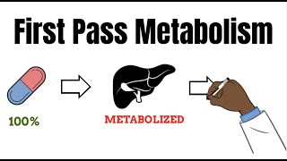 FIRST PASS METABOLISM for beginners [upl. by Nylarac]