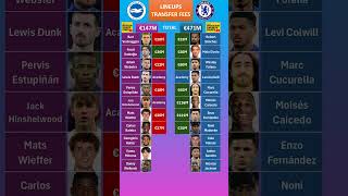 Chelsea vs Brighton Lineup Fees [upl. by Attenal77]