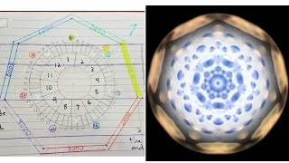 The 7Sided Stone shows the 7 Sabbaths [upl. by Aicirtac]