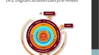 Faculty Speakers What is Digital Curation and Why Should We Care [upl. by Gazo]