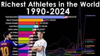 Richest Athletes in the World – Forbes Ranking 19902024 [upl. by Giuseppe]