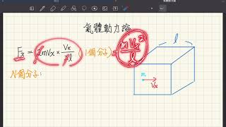 選修物理II 52 氣體動力論一 氣體分子碰撞造成氣壓 [upl. by Hally]